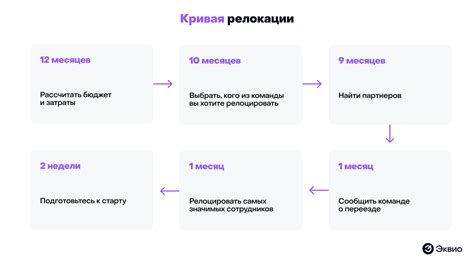 Обратная релокация сотрудников: как адаптировать персонал | Эквио