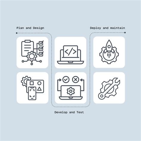 Software Development Life 的图像结果