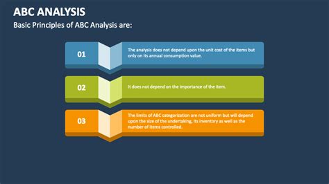 Image result for ABC Analysis Steps
