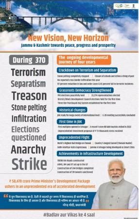 On the 4th anniversary of Art 370, abrogation LG highlights the change ...