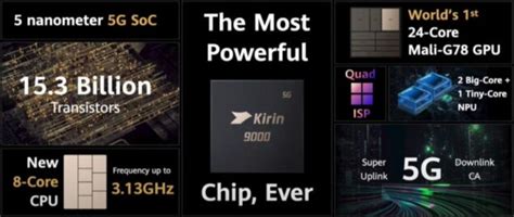 Tanta potenza e innovazione nei SoC Kirin 9000 di Huawei