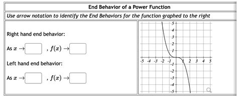 Image result for Power Function End Behavior Model