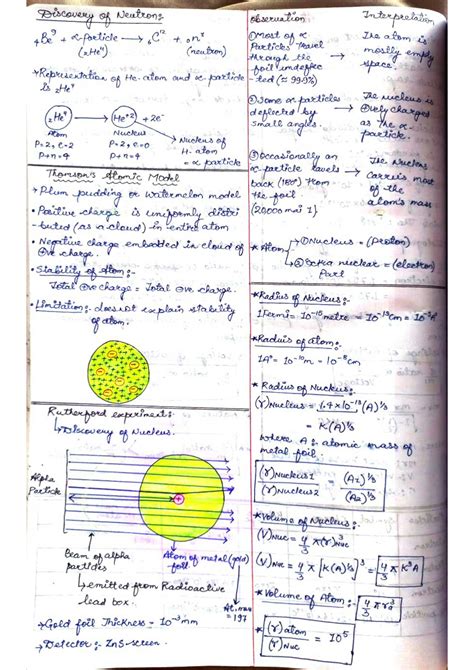 Image result for Atomic Structure Notes