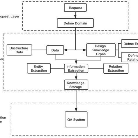 Image result for Knowledge Time Graph