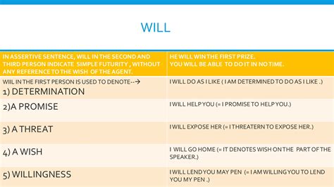 Image result for Modals Grammar Topic for Class 9 Notes with Examples