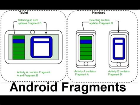 android fragments, add, remove and replace fragment using ...