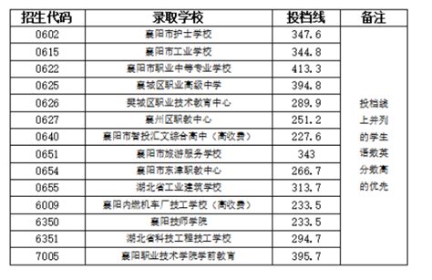 湖南省2023年高考分数线公布！！！ - 知乎
