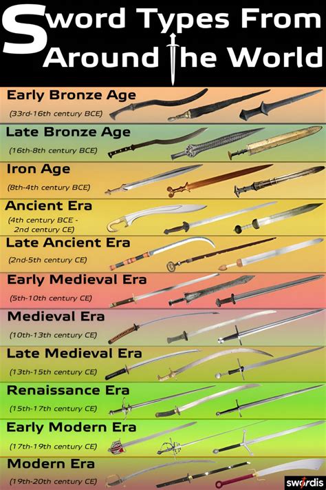 Image result for Sword Blade Types