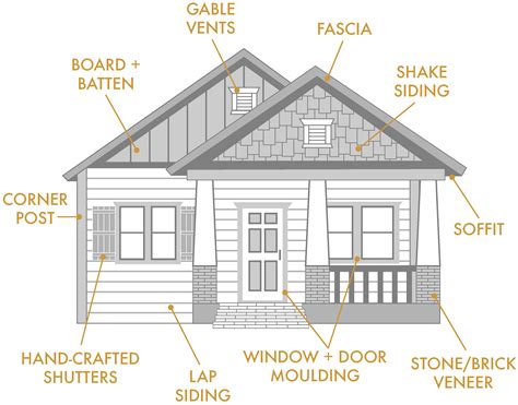 What Are The Different Parts Of Vinyl Siding at Alyssa Wekey blog