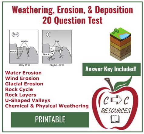 Weathering Models 的图像结果