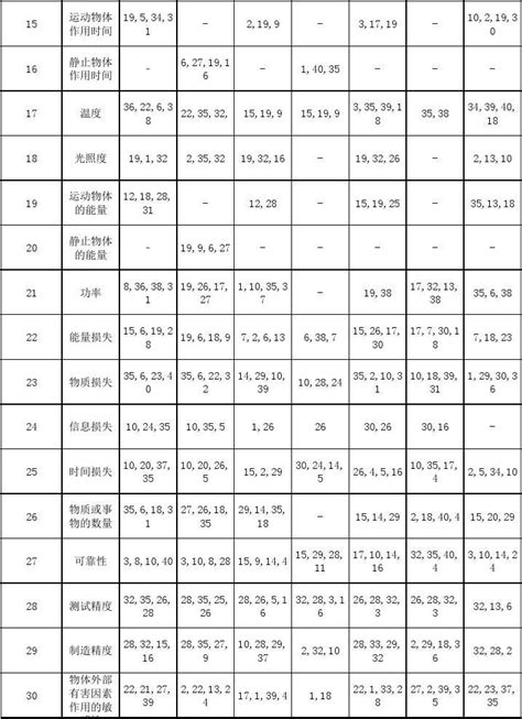 年度经营图形图表EXCEL模板下载_图表_图客巴巴