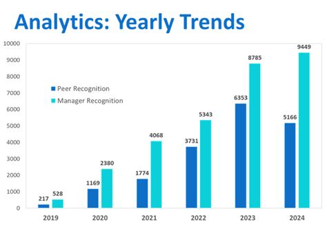 Case Study: Employee Recognition at a Manufacturing Company