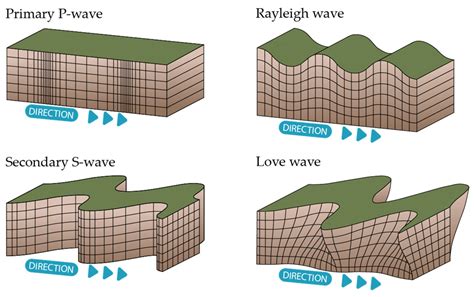 Experimental Simulation of Deformation Effect Propagation Due to ...