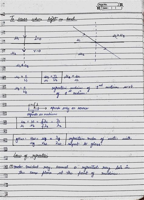 Image result for Ray Optics Class 12th