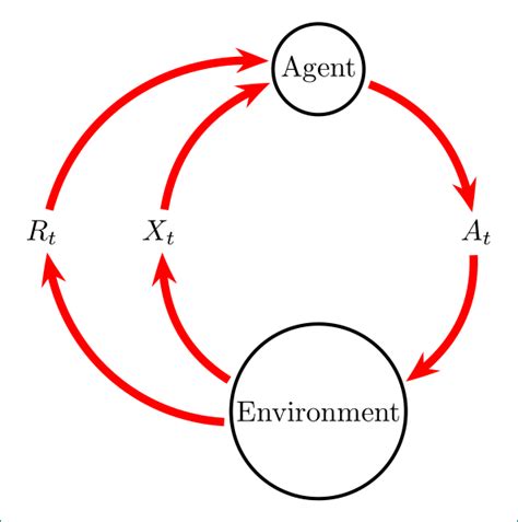 Empty Graph Cycle 的图像结果