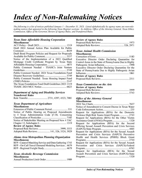 Texas Register: 2023 Annual Index: Index of Rules: Pages 117-156, Index of Non-Rulemaking ...