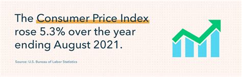 Image result for Rate Inflation Calculator