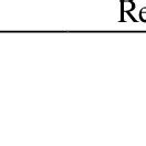 Image result for Relative Density Observation Table