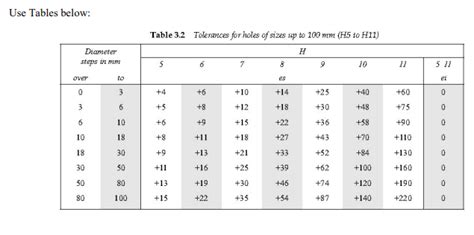 Image result for IC Engine Valve