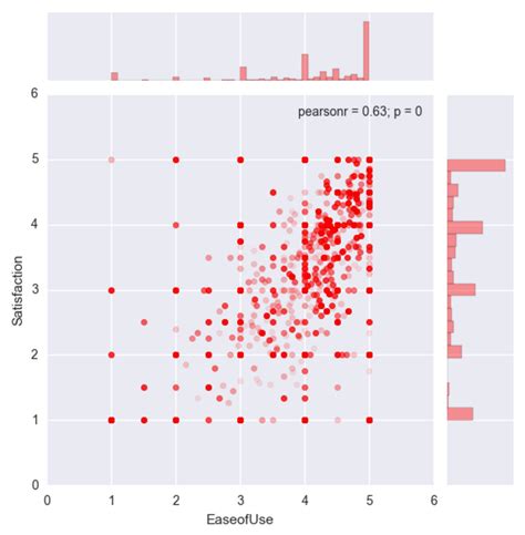 Image result for WebMD Drug Interactions