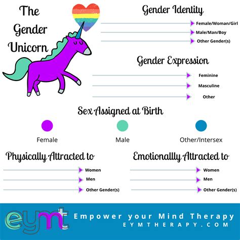 LGBTQIA+ Affirming Therapy | Flatiron District, NYC