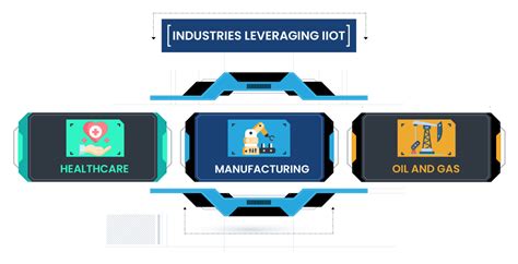 Usage of IIoT in 3 Major Industries: Why It’s Booming.
