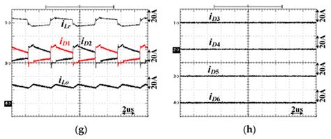 Phase-Shift PWM Converter with Wide Voltage Operation Capability
