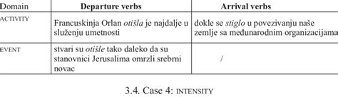 Image result for Extent Examples