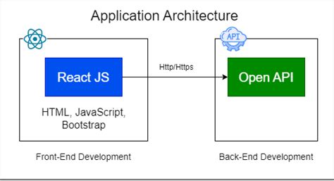 Learn React JS - Comprehensive React Training Course
