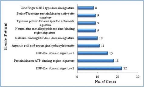 ECDB- Endometrial Cancer Gene Database