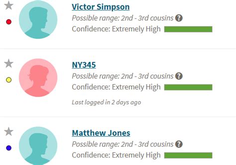 Image result for Color Coding DNA Matches