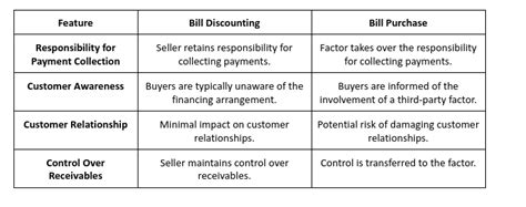 Bill Discounting vs. Bill Purchase: Key Differences and Benefits for ...