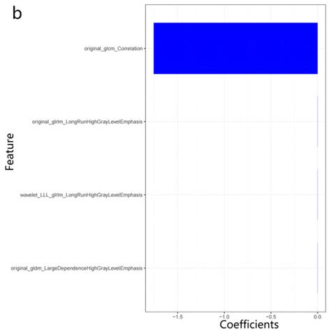 α- and β-Genotyping of Thalassemia Patients Based on a Multimodal Liver ...