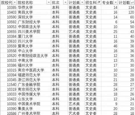 港澳台联考如何选科目|港澳台联考考试科目|港澳台联考资料 - 夏越教育