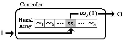 Image result for Controller Tutorial
