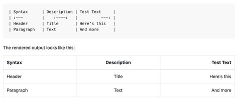 Image result for MarkDown Example