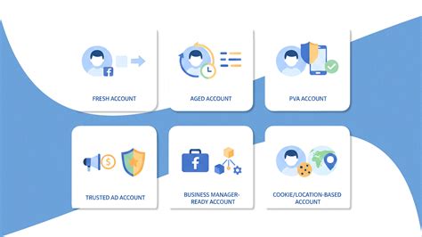 Buy Aged Facebook Accounts: Safe Buying & Ad Guide