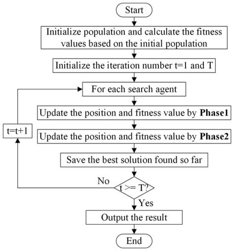A State-of-Health Estimation Method for Lithium Batteries Based on ...