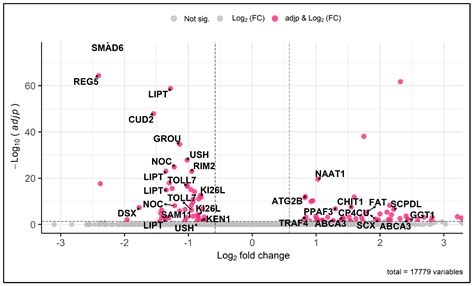 Vesicular Stomatitis Virus Elicits Early Transcriptome Response in ...