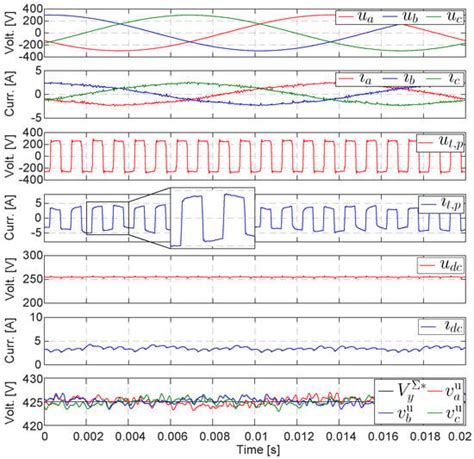 Single-Stage MV-Connected Charger Using an Ac/Ac Modular Multilevel ...
