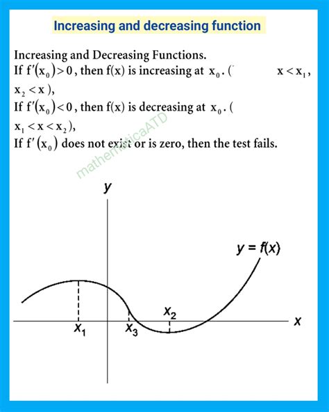 Image result for Increasing/Decreasing Function Number Theory
