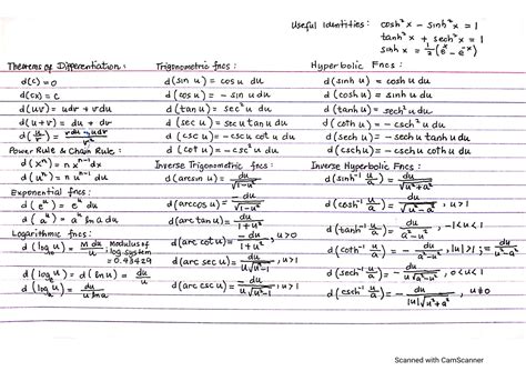 Image result for Calculus Highest Level Formulas