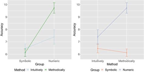 Image result for Interaction Method Sums