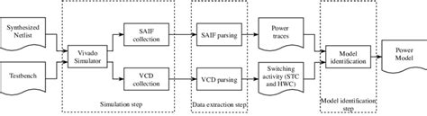 Image result for Power Modeling Between Tables