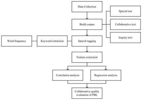 Sustainability | Special Issue : Technology Enhanced Science Education ...