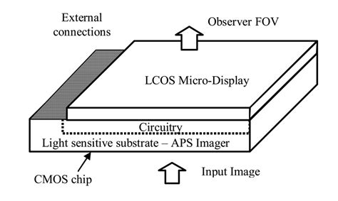 The Image Transceiver Device: Studies of Improved Physical Design