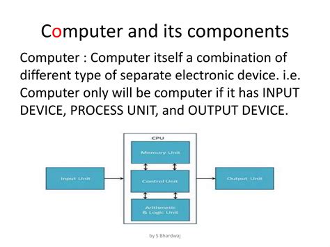 Image result for Computer Software Components
