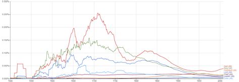 Image result for Clothes Dryer Timer Problems