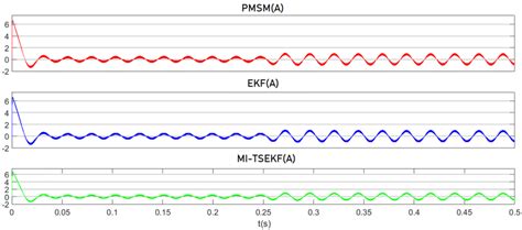 Image result for Current B