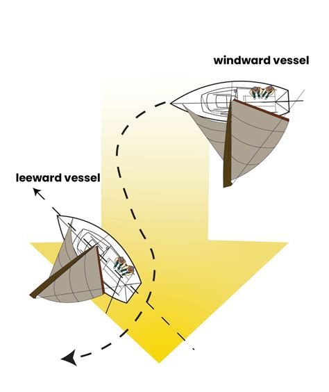 Beginner’s Guide to Sailing: 10 Essential Terms Explained - A Bus On a ...
